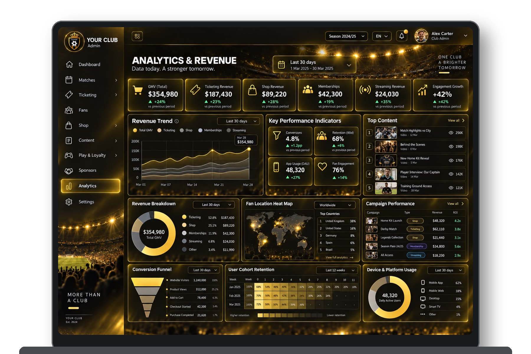 Approved Club Admin Analytics and Revenue screen